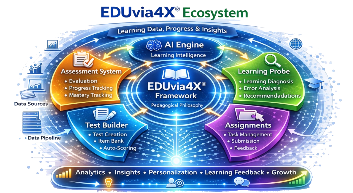 EDUvia4X Ecosystem