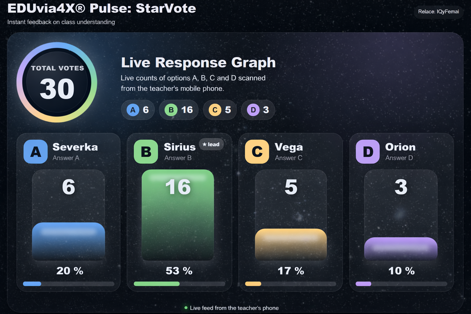 Preview of the star graph in EDUvia4X Pulse StarVote