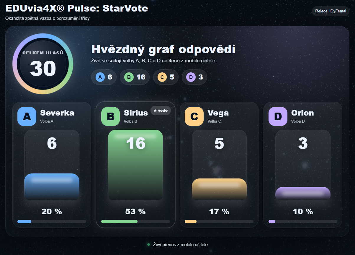 Ukázka hvězdného grafu systému EDUvia4X Pulse StarVote